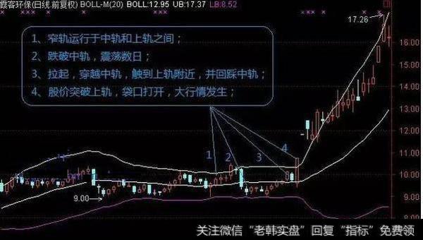 MACD，KDJ和布林线，哪个炒股指标最为重要？