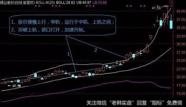 MACD，KDJ和布林线，哪个炒股指标最为重要？