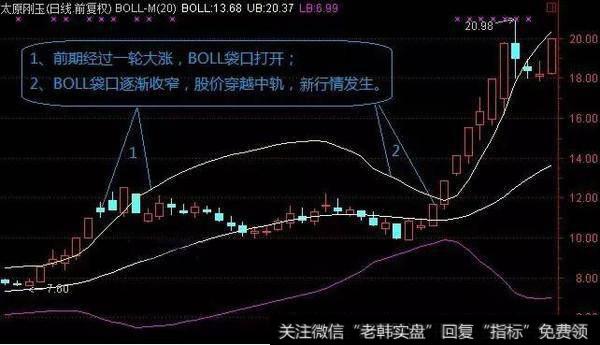 MACD，KDJ和布林线，哪个炒股指标最为重要？