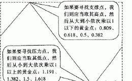 MACD，KDJ和布林线，哪个炒股指标最为重要？