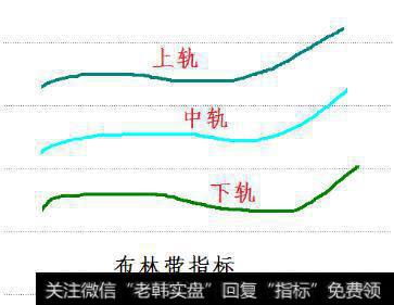 布林线（BOLL）指标攻略有哪些技术要点，如何轻松把握买卖点？