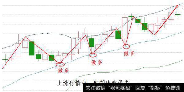 布林线（BOLL）指标攻略有哪些技术要点，如何轻松把握买卖点？