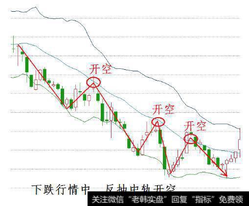 布林线（BOLL）指标攻略有哪些技术要点，如何轻松把握买卖点？