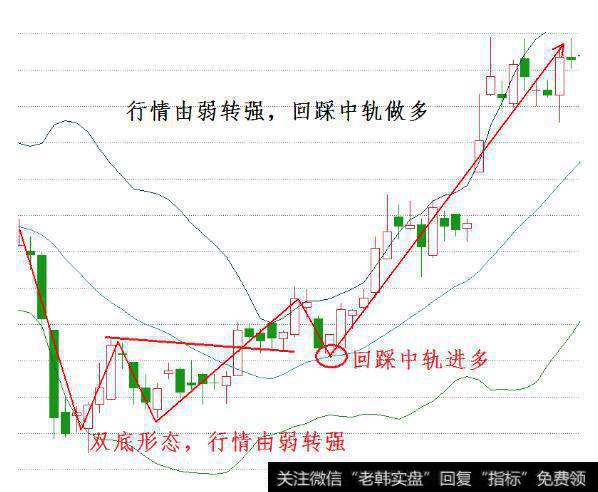 布林线（BOLL）指标攻略有哪些技术要点，如何轻松把握买卖点？