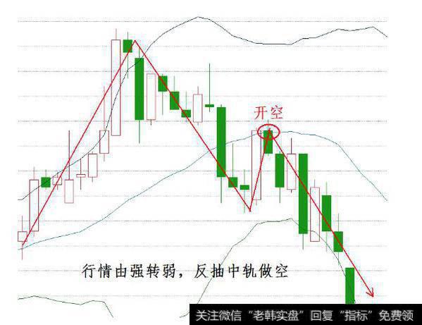 布林线（BOLL）指标攻略有哪些技术要点，如何轻松把握买卖点？