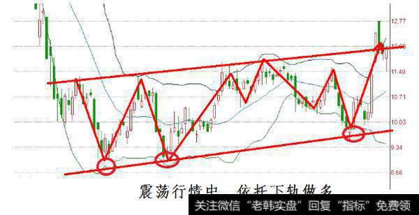 布林线（BOLL）指标攻略有哪些技术要点，如何轻松把握买卖点？