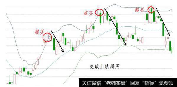 布林线（BOLL）指标攻略有哪些技术要点，如何轻松把握买卖点？