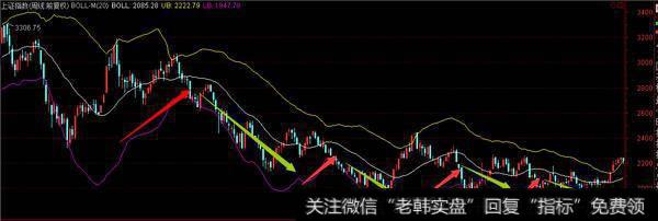 最全面的布林线(BOLL)指标攻略, 手把手教你捉<a href='/scdx/290019.html'>牛股</a>？