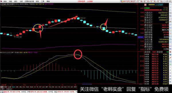 最全面的布林线(BOLL)指标攻略, 手把手教你捉牛股？