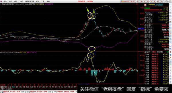 最全面的布林线(BOLL)指标攻略, 手把手教你捉牛股？