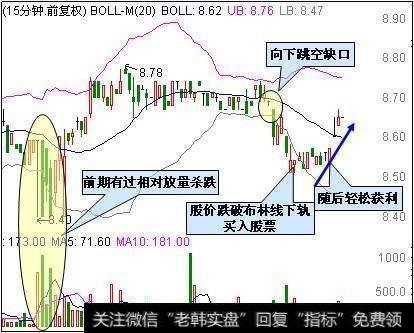 怎样运用布林线下轨抄底<a href='/caijunyi/290233.html'>股市</a>？