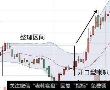 怎样运用布林线下轨抄底股市？