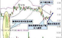 怎样运用布林线下轨抄底股市？