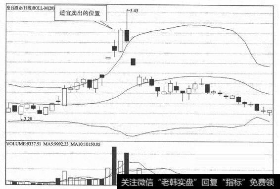 怎么巧用布林线<a href='/chaodi/'>抄底</a>日进斗金？