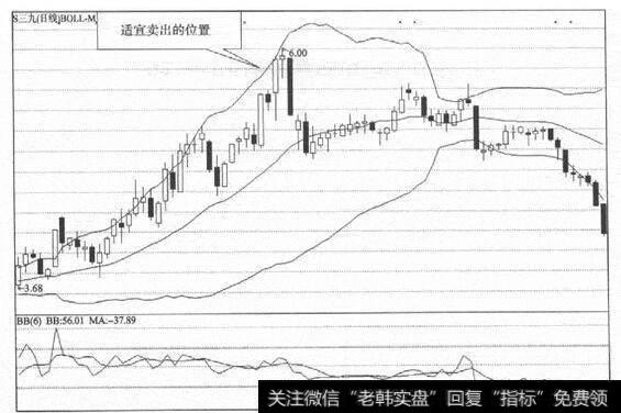 怎么巧用布林线抄底日进斗金？