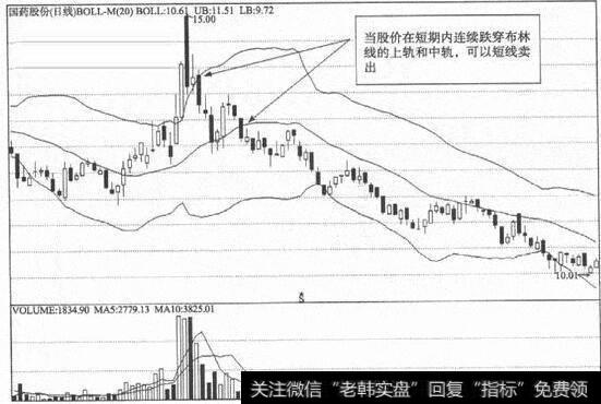 怎么巧用布林线抄底日进斗金？