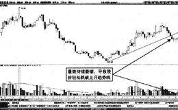 判断<em>趋势线有效突破</em>的原则