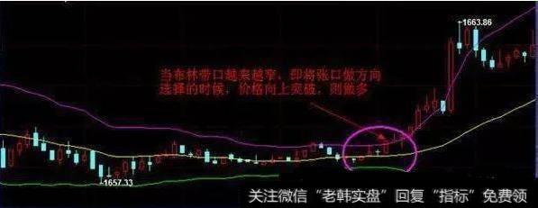 布林线主要具有哪些功能？布林线战法有什么？
