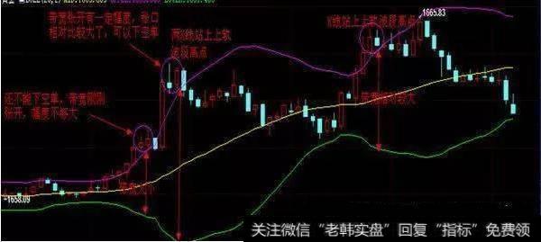 布林线主要具有哪些功能？布林线战法有什么？
