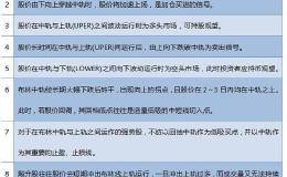 布林线主要具有哪些功能？布林线战法有什么？