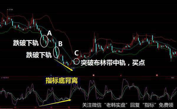 使用布林线抄底的“四不”原则是什么？