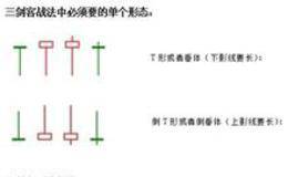 股票三剑客战法如何应用布林线铺抓牛股？