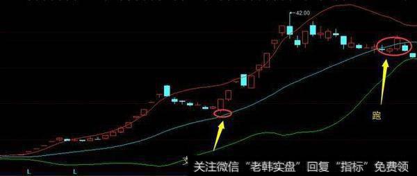 布林线有哪些功能？想用布林线抓涨停，要怎么操作？