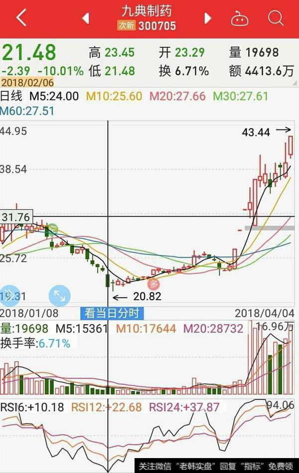 relative strength index和connors rsi有什么区别？