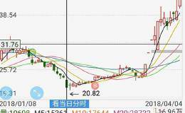 relative strength index和connors rsi有什么区别？