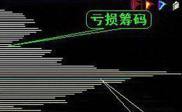 筹码和BOLL布林线结合操作后怎么去识别主力处于洗盘或是吸筹？