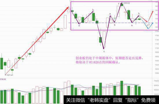 再梳理逻辑与趋势，后面都有机会