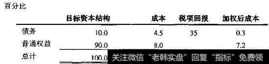 喜力公司：加权平均资本成本