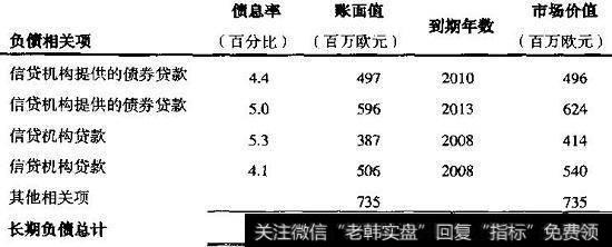 喜力公司：长期负债的市场价值