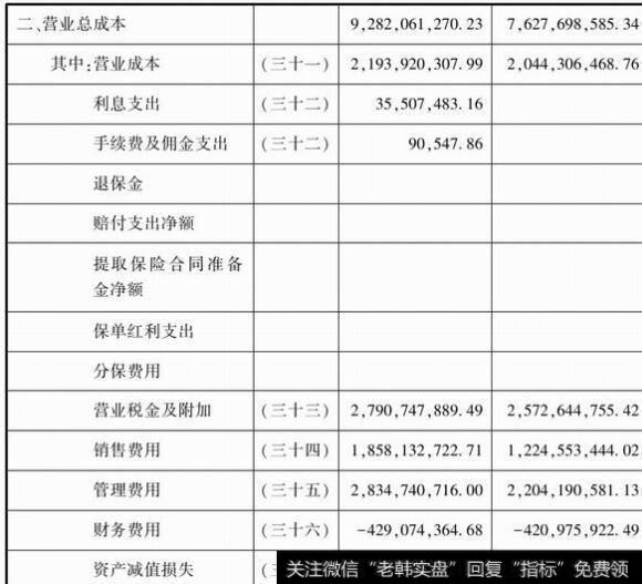 图1-5营业总成本明细