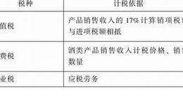 主要税种及税率以及营业费用的分类解读