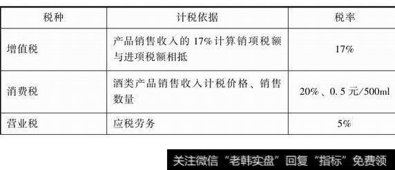 图1-7主要税种及税率