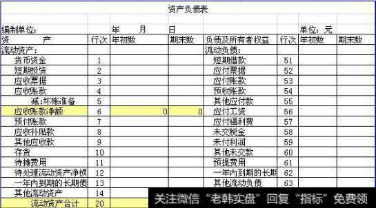 资产负债表