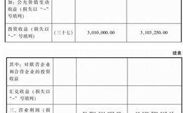 认识公允价值变动收益、投资收益和汇兑收益