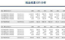 如果母公司的账目不是子公司财务信息的唯一来源该怎么办?