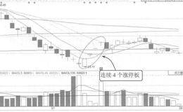 经营活动现金流入和流出的主要项目分析