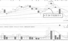 营业收入角度和净利润角度的现金流量表