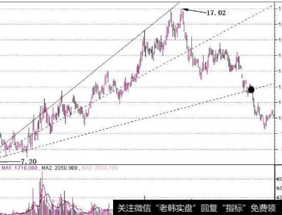 图9-5经营活动现金净流量大于零，且大于折旧摊销