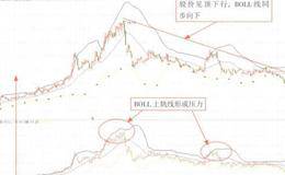 投资活动现金流及筹资活动现金流的情况解读