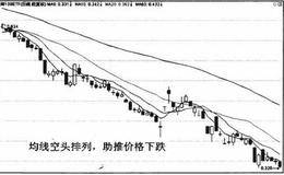 均线的助涨补跌作用