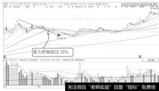 图8-21权益性筹资的发行价能反映市场对企业价值及成长性的估计