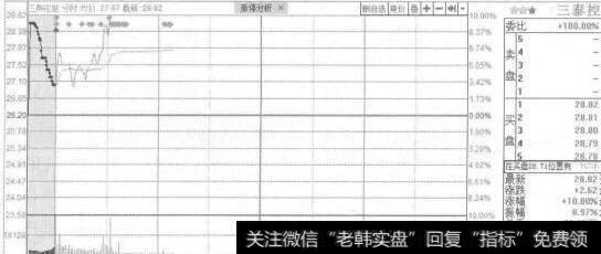 图8-30因出售固定资产或其他长期资产而获得