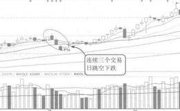 资产负债表、利润表和现金流量表反映盈利能力的解读