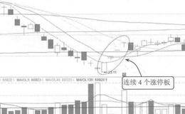 财务指标的成长性从不同角度的分析以及增长率公式解析