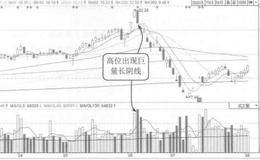 财务指标的总体分析——杜邦分析体系