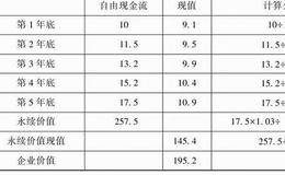 现金流折现法评估企业价值解读